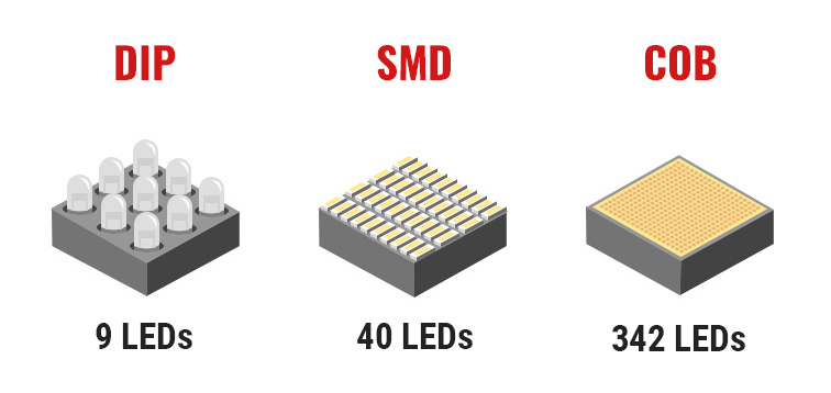 differences between the most popular types of LEDs