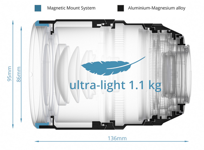Schéma designu Irix Cine 150 mm T3.0 Tele zobrazující hmotnost a rozměry
