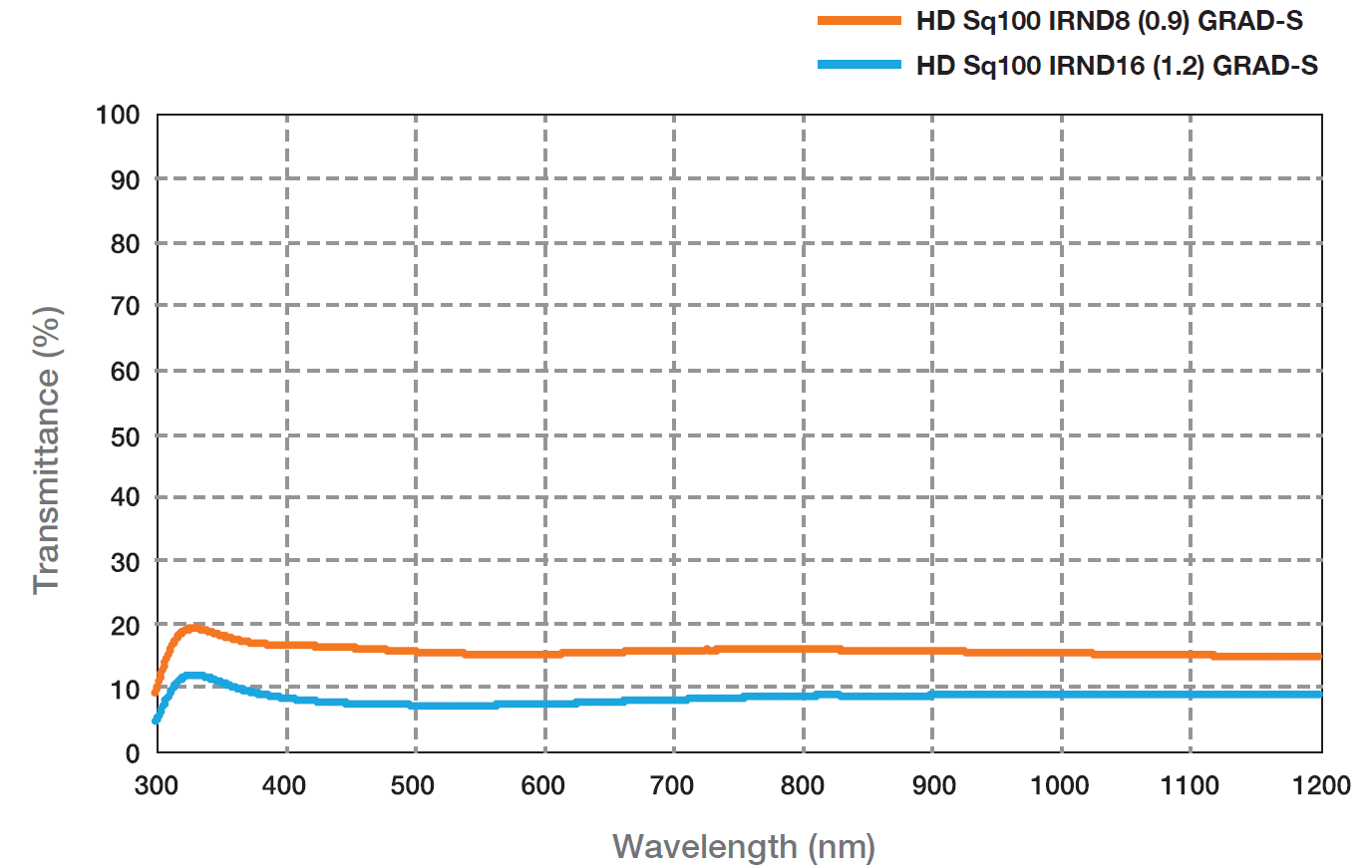 Hoya-HD-SQ100-IRND16-02.png