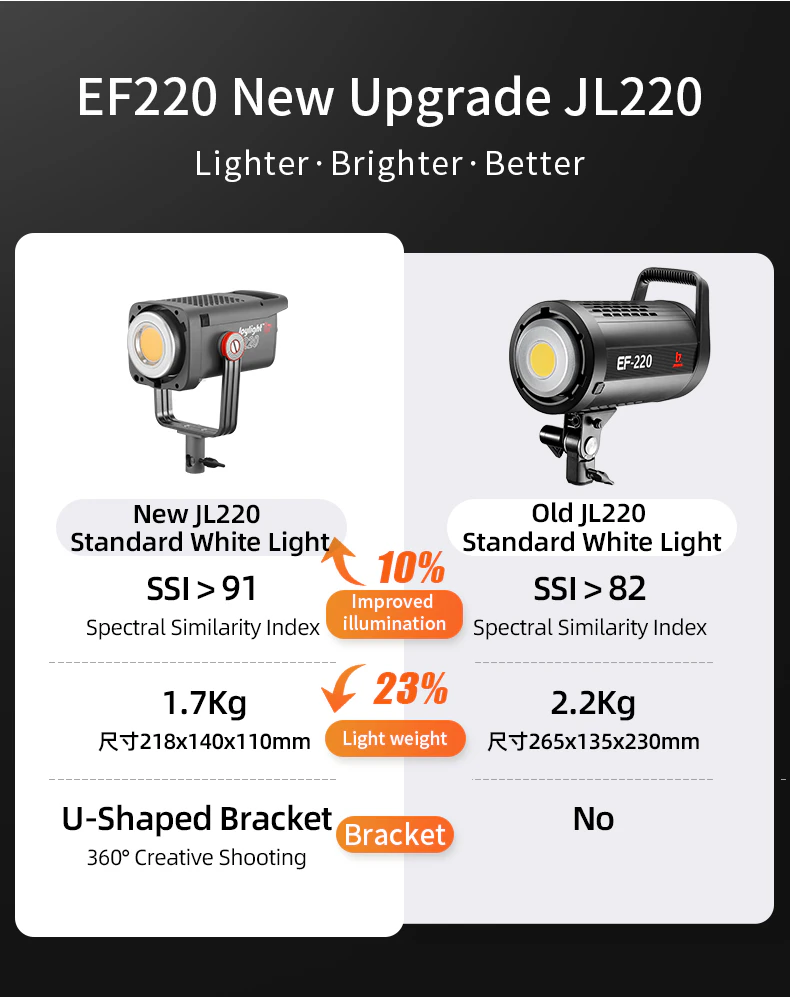 Jinbei JL-220 LED-Leuchte – Bild 3