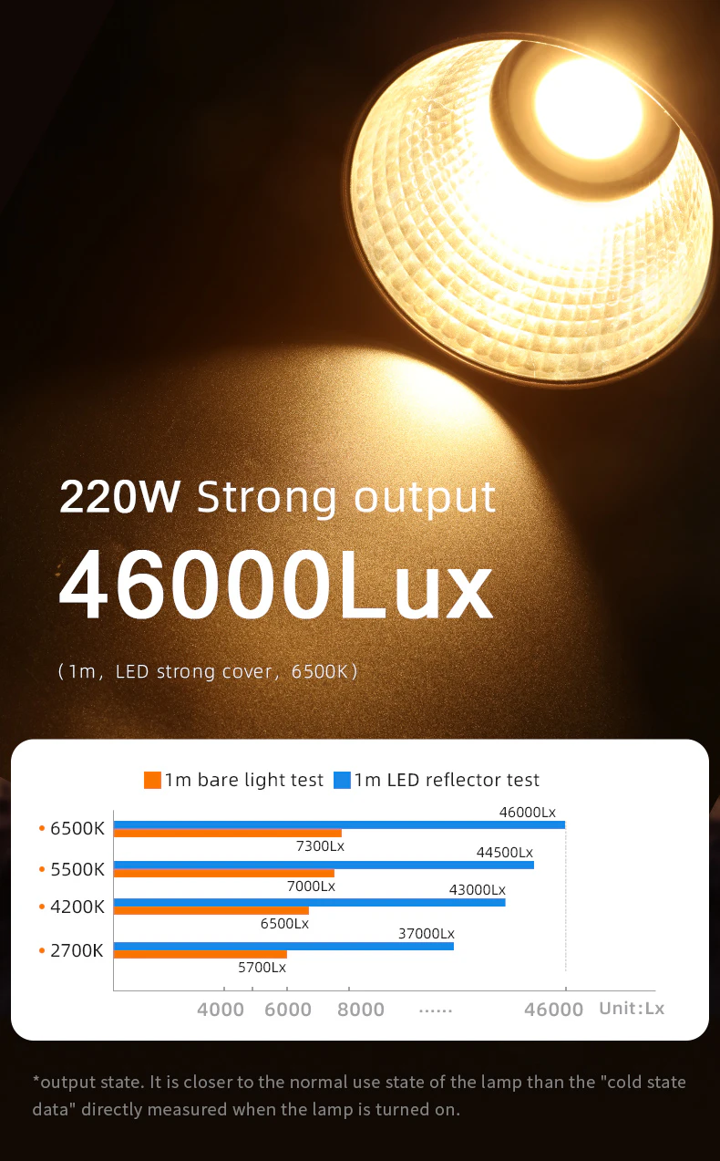 Jinbei JL-220Bi luce video LED (con riflettore EF Boost) luce LED Jinbei JL-220Bi – immagine 6