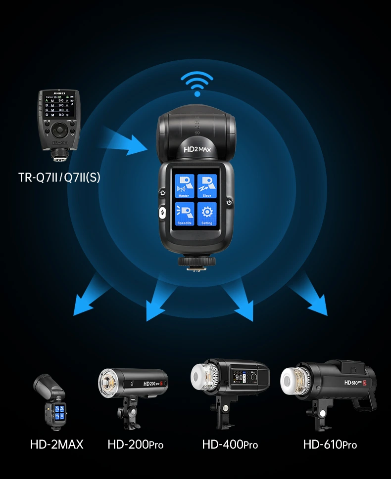 Jinbei HD-2max Speedlite pour Sony – image produit 5